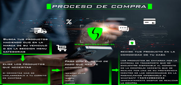 Proceso de Compra